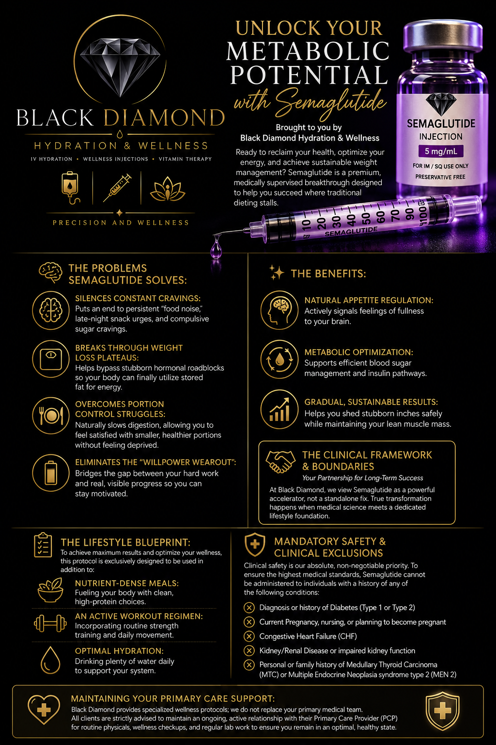 The Metabolic Ignite | Semaglutide
